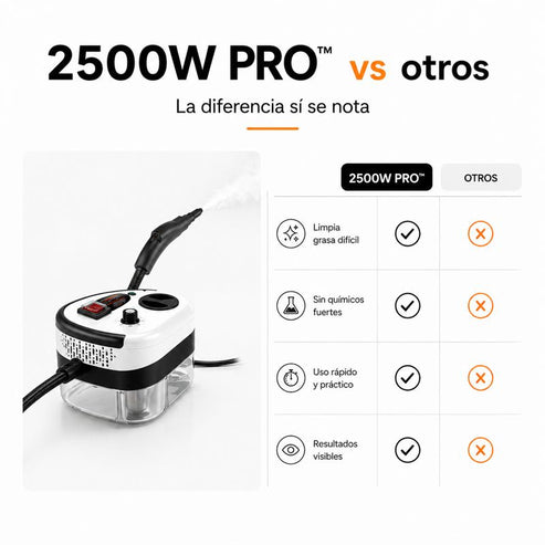 Limpiador a Vapor Portátil 2500W PRO™ – Limpieza Profunda, Menos Esfuerzo